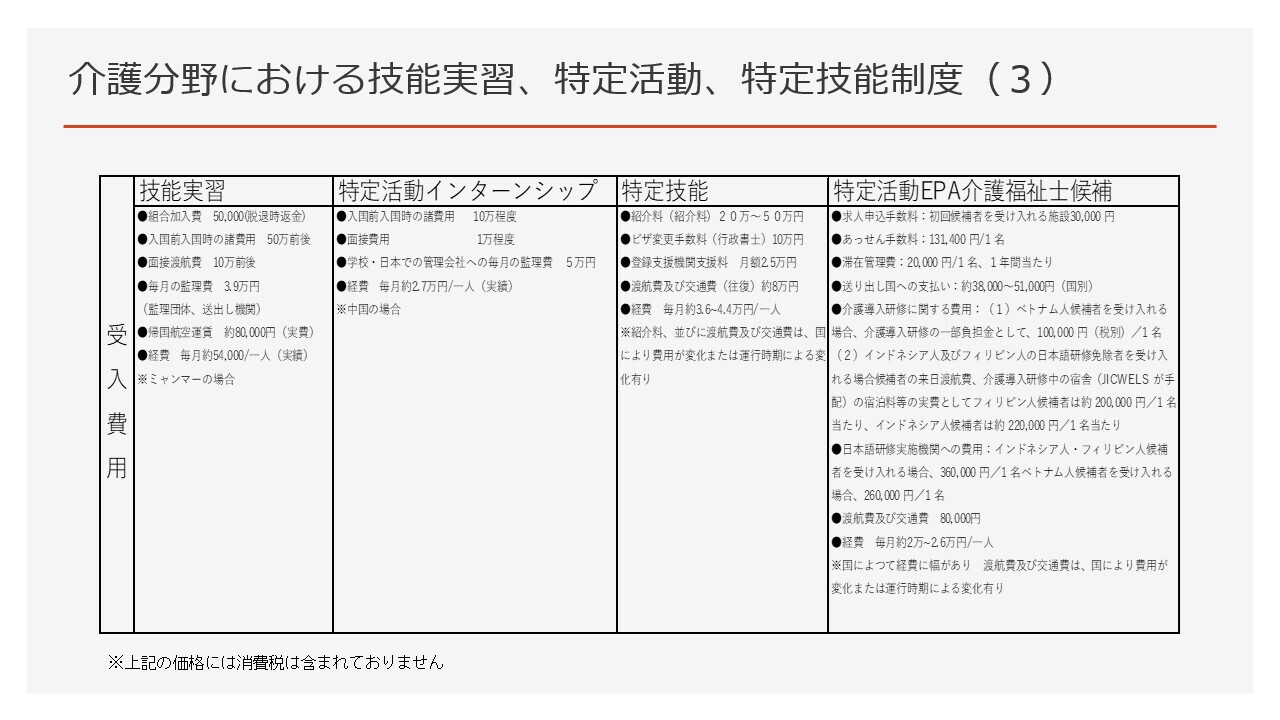 介護分野における技能実習、特定活動、特定技能制度（３）