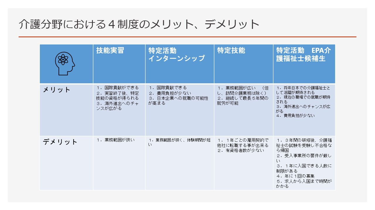 介護実習における4制度のメリット、デメリット